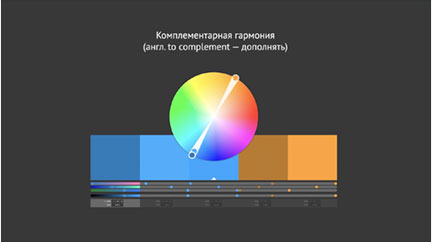 Урок 1 Теория цветокоррекции