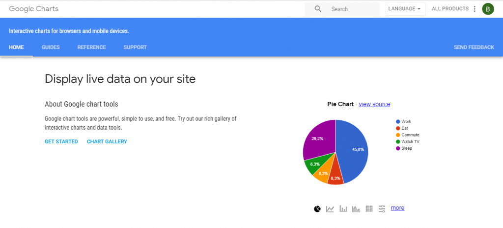 Диаграммы Google Charts﻿