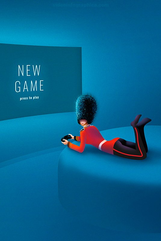25+ лучших игр для изучения английского для детей и взрослых