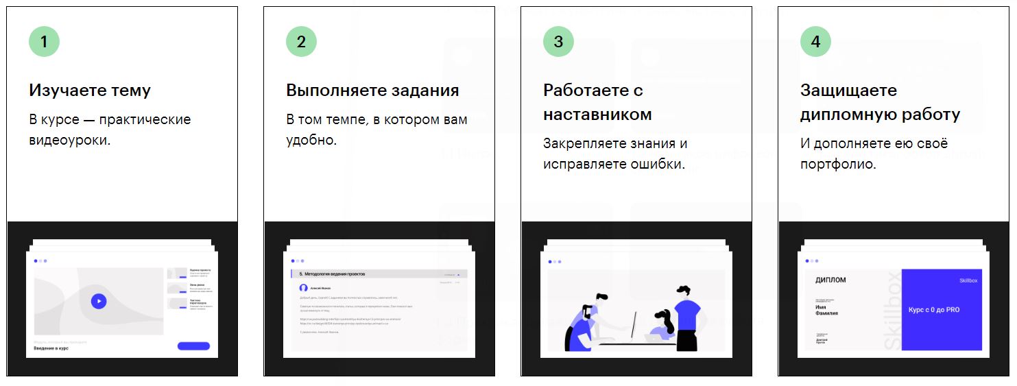 Skillbox отзывы: 27 мнения о курсах в 2023+ обзор школы