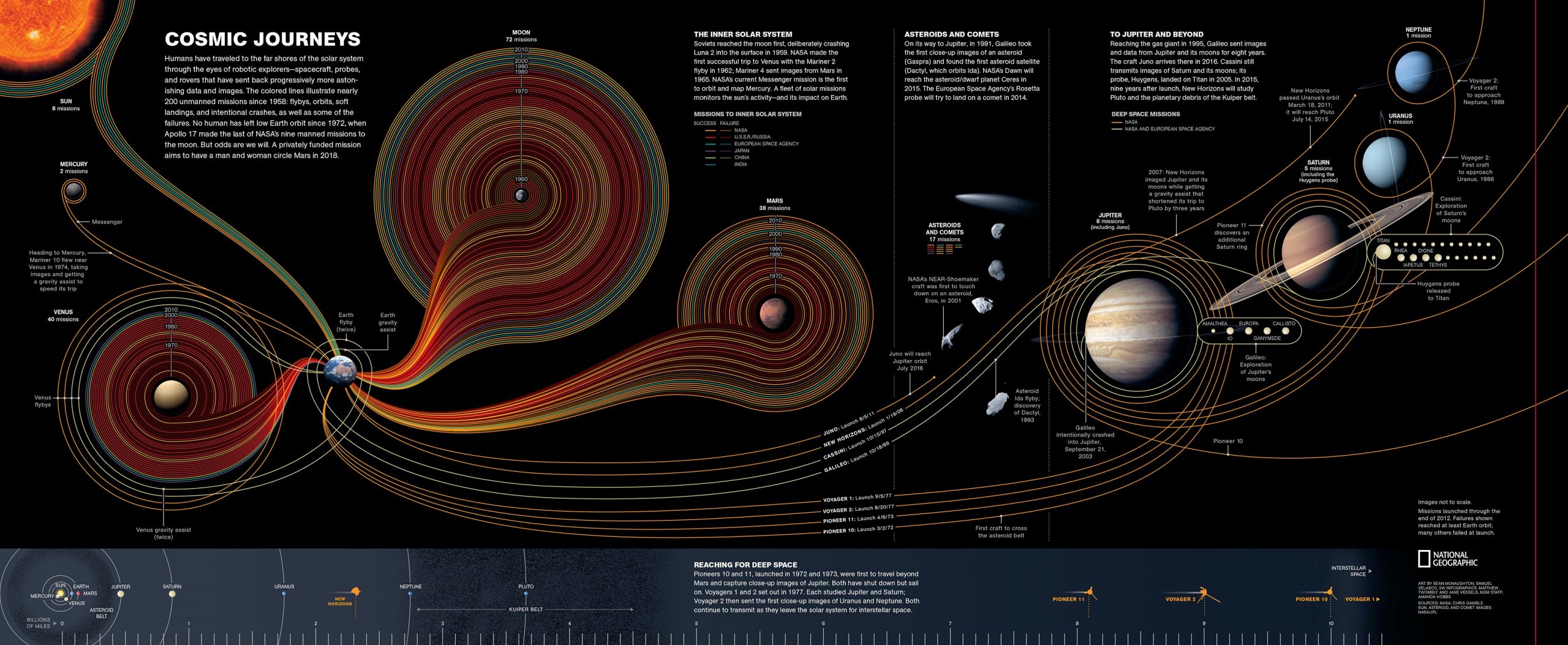 Инфографика: 50 лет освоения космоса