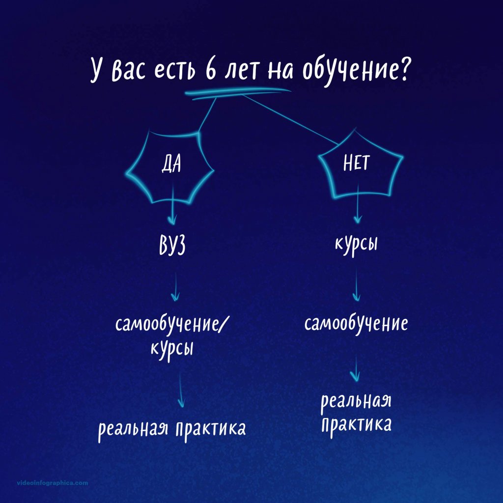 Дизайнер интерьера обучение высшее образование